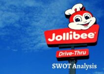 SWOT Analysis of Jollibee