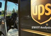 SWOT Analysis of UPS