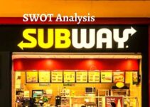 SWOT Analysis of Subway