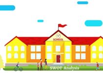 SWOT Analysis of a School