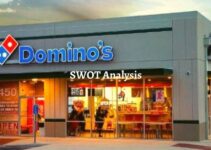 SWOT Analysis of Domino’s Pizza