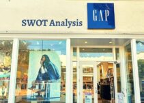 SWOT Analysis of GAP