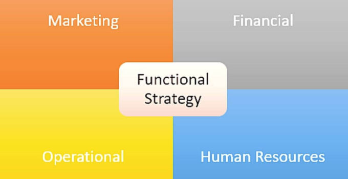 What is a Functional Strategy?