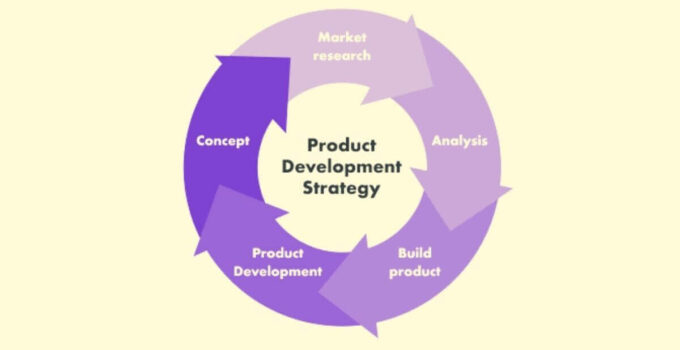 What is a Product Development Strategy?