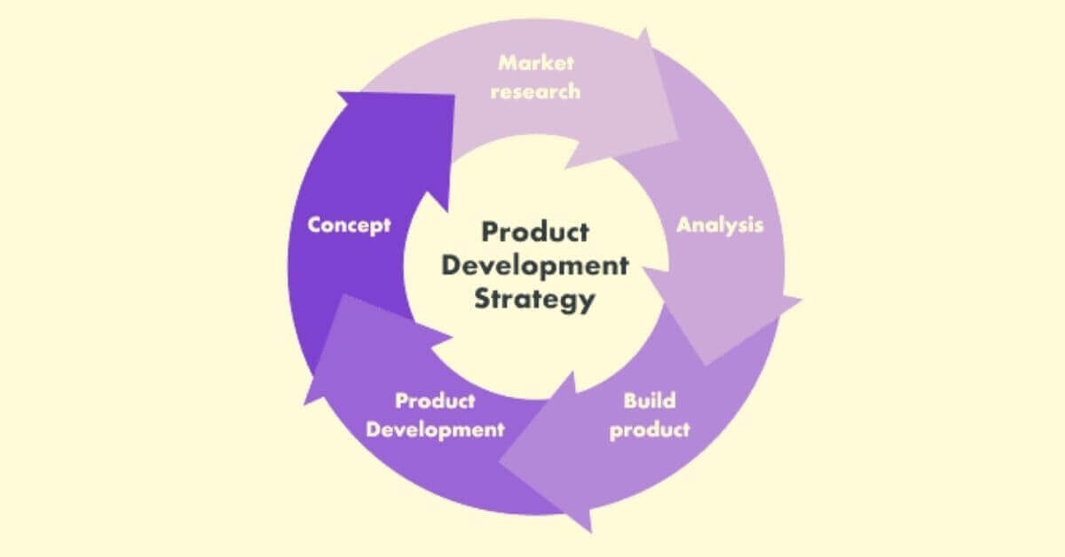 what-is-a-product-development-strategy-business-management-marketing