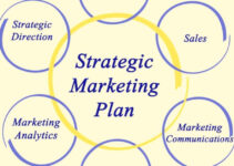 What is a Strategic Marketing Plan? Process & Example