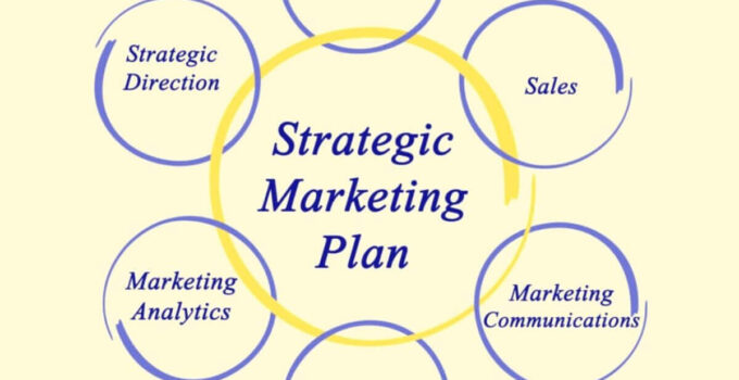 What is a Strategic Marketing Plan? Process & Example