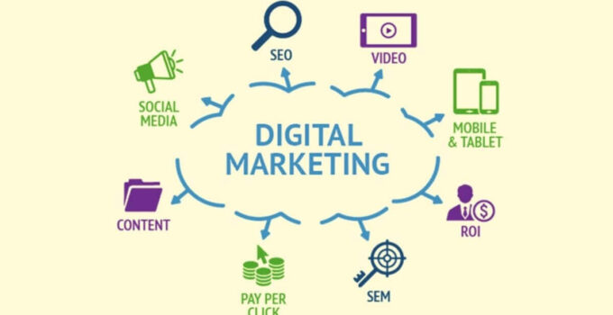 What is Digital Marketing? Types, Advantages