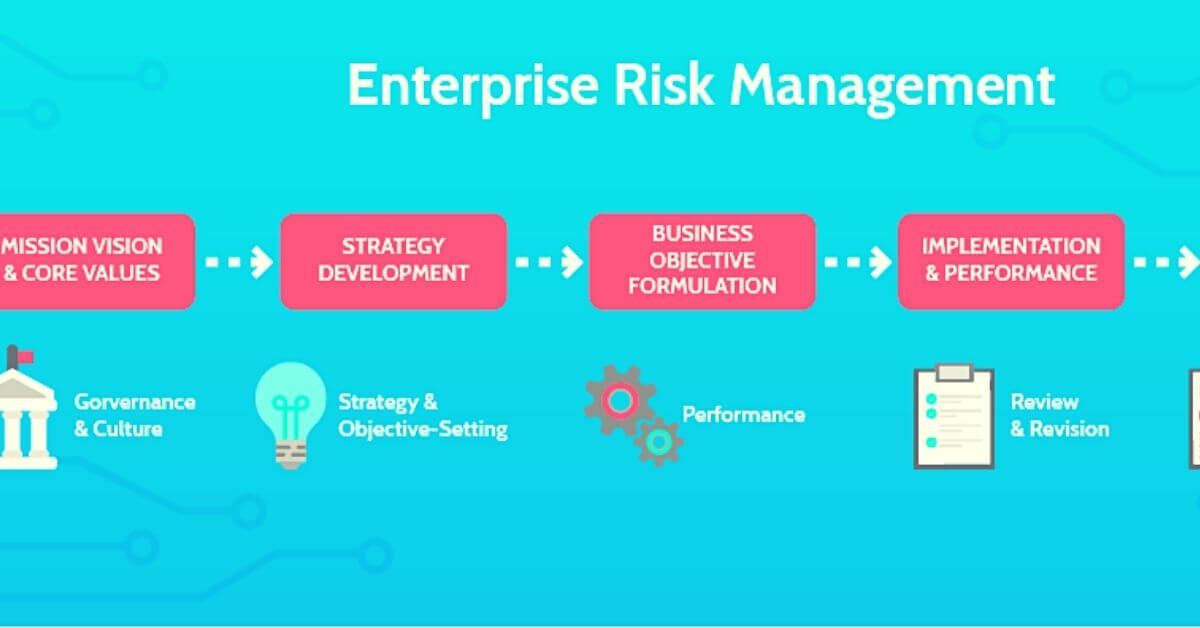 What is Enterprise Risk Management? Importance, Component, Benefits ...