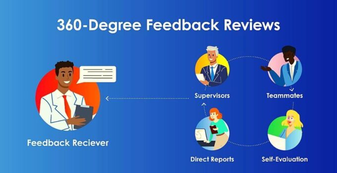 What is 360 Degree Feedback? Process/Features/Pros & Cons