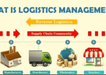 What is Logistic Management? Significance/Process
