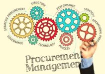 What is Procurement Management? Significance/Process