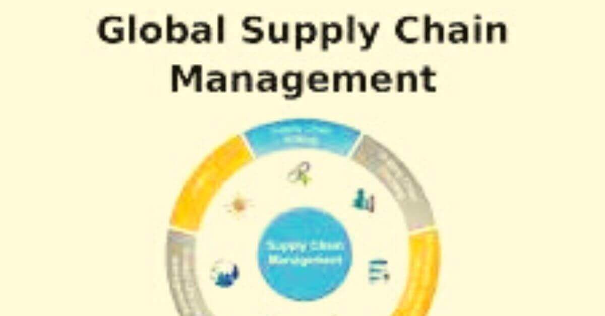 Global Supply Chains Integrating Global + Local Shifting to Global (2022)