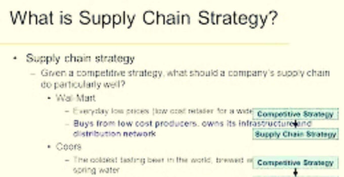 What is Supply Chain Strategy? Elements & Top SC Strategies
