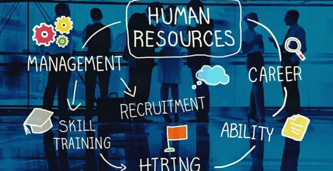 What is Human Resource Management (HRM)? Importance/Objectives 