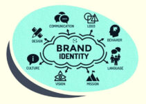 What is Brand Identity? Importance/Elements/Examples