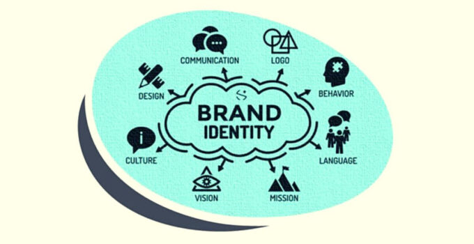 What is Brand Identity? Importance/Elements/Examples