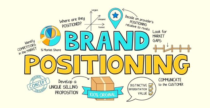 What is Brand Positioning? How to Create & Improve it