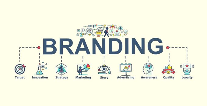 What is Branding in Marketing?