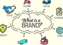 What is a Brand? Types/Elements/Benefits 