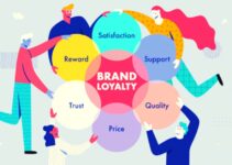 What is Brand Loyalty? How to Build it, Examples 