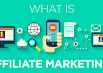 What is Affiliate Marketing? Types, Pros & Cons, Examples