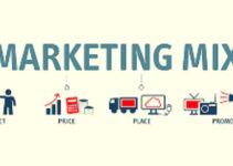 What is Marketing Mix? 4Ps and 7Ps of Marketing