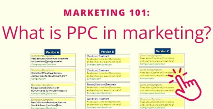 What is PPC Marketing? How It Works, Benefits