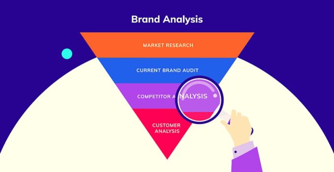 What is Brand Analysis? Importance, Elements, Strategies