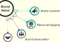 What is Brand Value? How to Measure & Build It 
