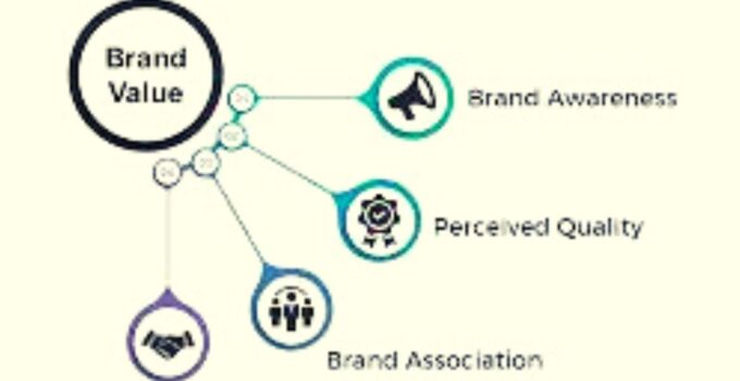 What is Brand Value? How to Measure & Build It 