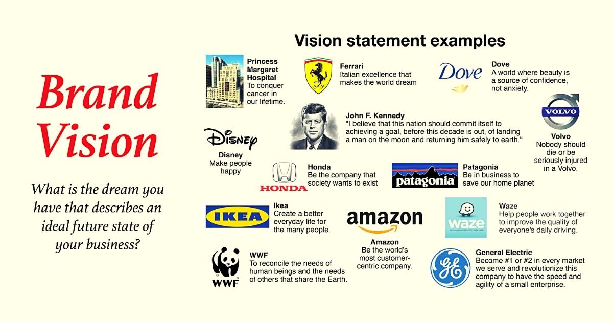 What Is Brand Vision Importance Components Tips Examples Business 