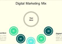 What is Digital Marketing Mix? 4Ps and 7Ps of Online Marketing