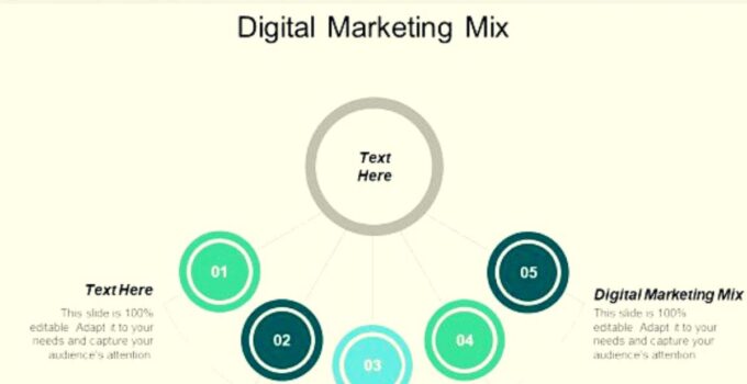 What is Digital Marketing Mix? 4Ps and 7Ps of Online Marketing