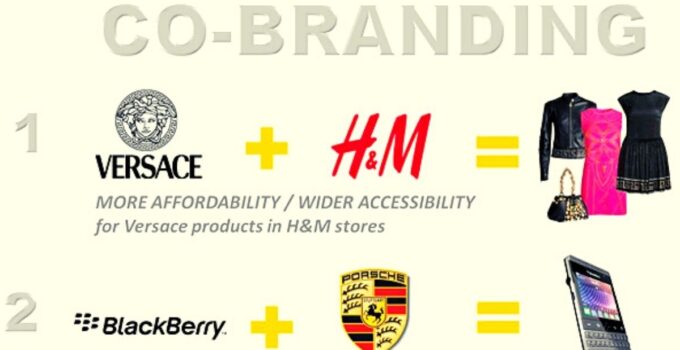 What is Co-Branding? Strategies, Benefits 