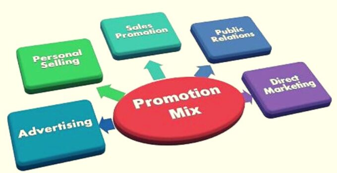 What is Promotional Mix? Elements, Tips, Examples