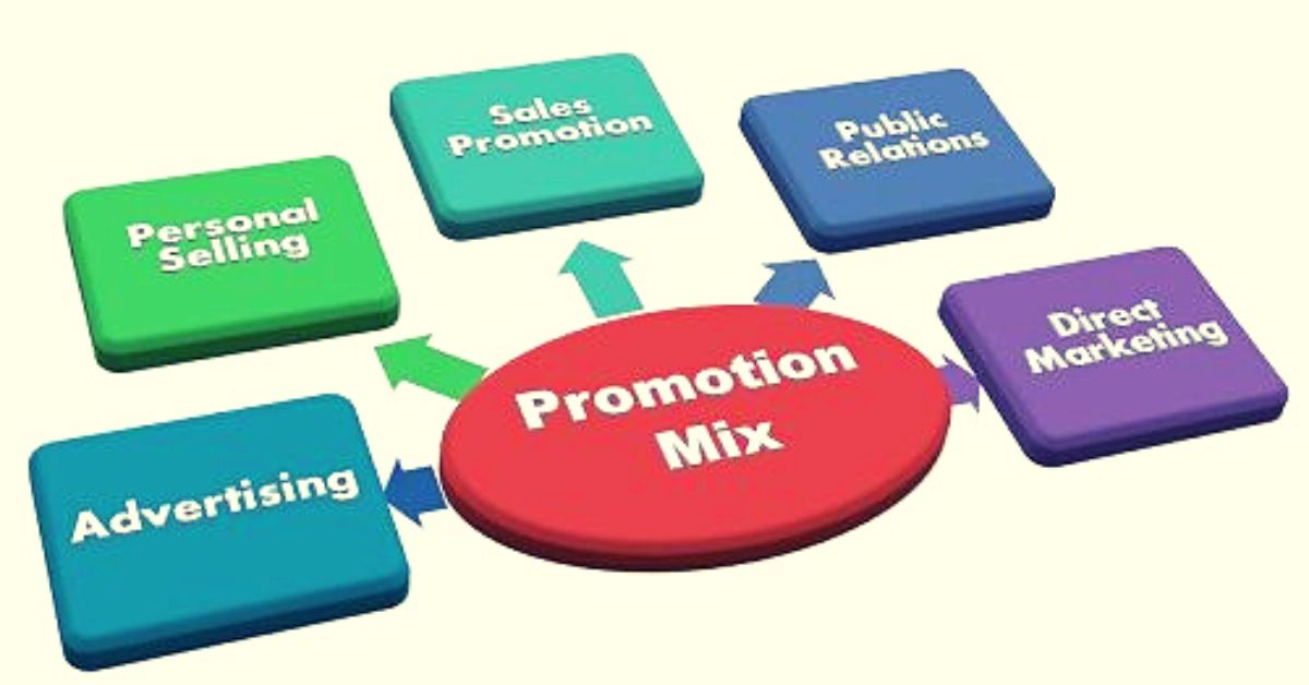 what-is-promotional-mix-elements-tips-examples-business-management
