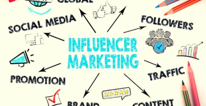 What is Influencer Marketing? Importance, Types, Benefits, Examples