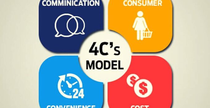 What are the 4 C’s of Marketing? How to Use Them 