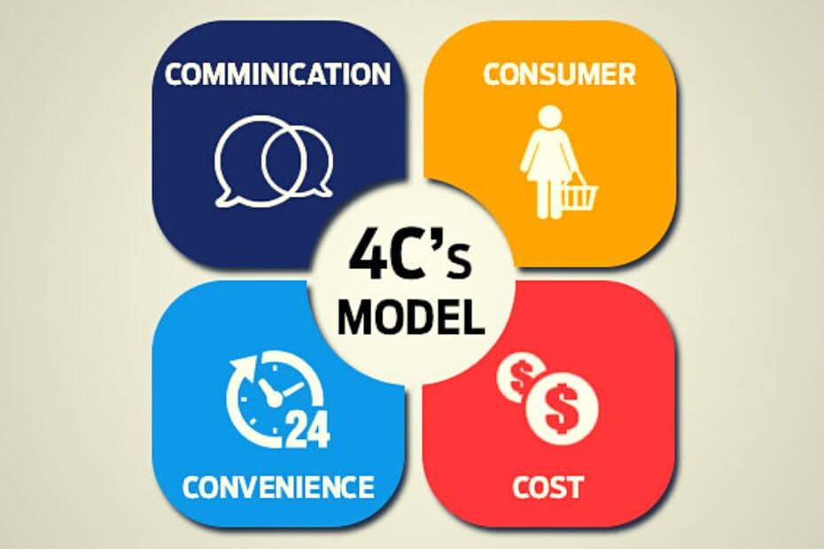 what-are-the-4-c-s-of-marketing-how-to-use-them-business-management