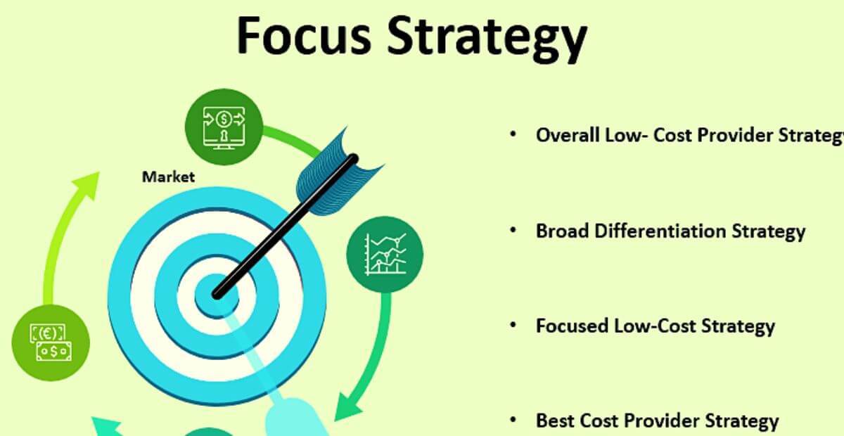 What is a Focus Strategy? Importance, Types, Pros & Cons, Examples ...