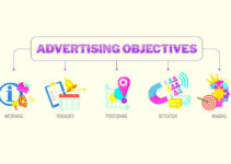 What is Advertising Objectives? Top 15, Examples 