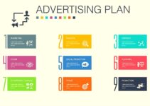 What is Advertising Plan? How to Create It – 10 Steps 