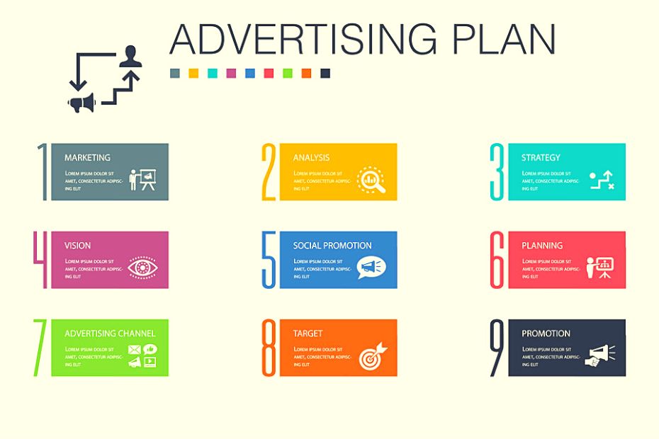  What Is Advertising Plan How To Create It 10 Steps Business 