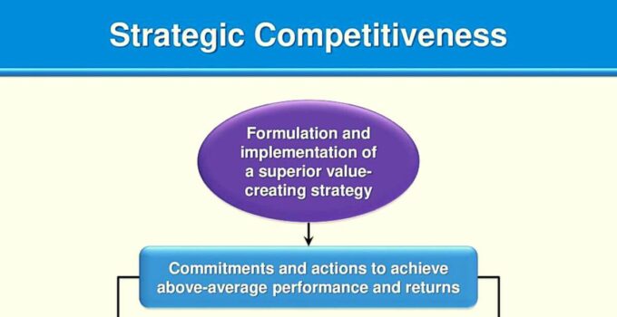 What is Strategic Competitiveness? Importance, How to Achieve It 