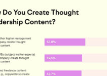 What is Thought Leadership Content? Strategy, Examples 