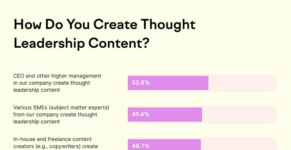 what-is-thought-leadership-content-strategy-examples-business