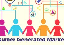 What is Consumer Generated Marketing? Types, Pros & Cons, Tips 