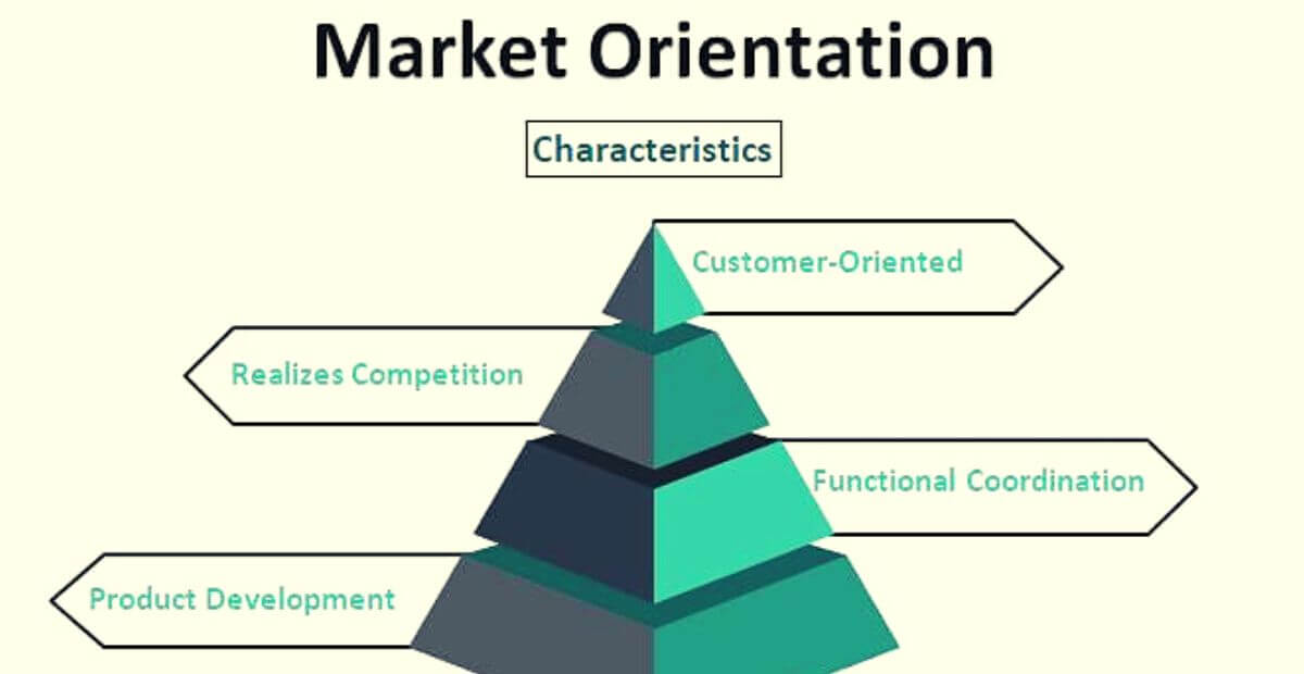 what is competitor orientation
