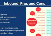 <strong>Advantages and Disadvantages of Inbound Marketing </strong>